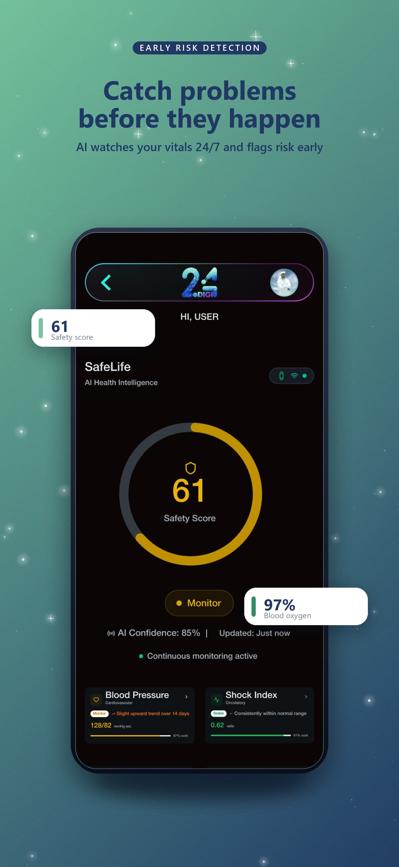24Digi SafeLife AI screen with a 61 safety score and blood-oxygen callouts